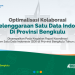 Kolaborasi Penyelenggaraan SDI di Provinsi Bengkulu